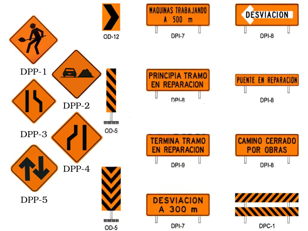 Señales de protección de obra